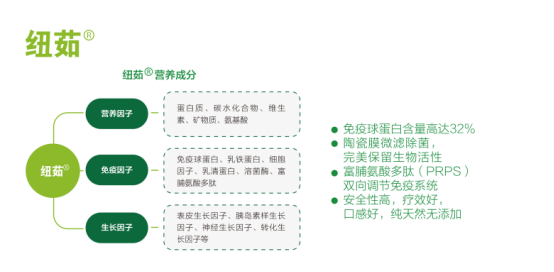 紐茹牛初乳粉(圖1)